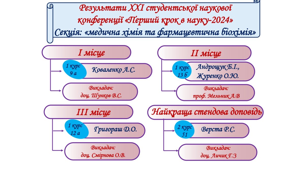 https://www.vnmu.edu.ua/downloads/medbiochemistry/Наукова робота кафедри_09.jpg